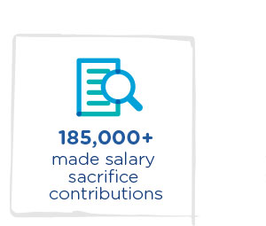 Salary sacrifice contributions